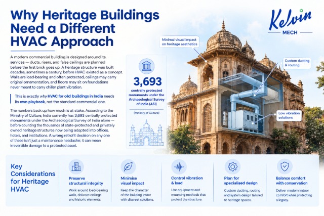 Heritage Building HVAC