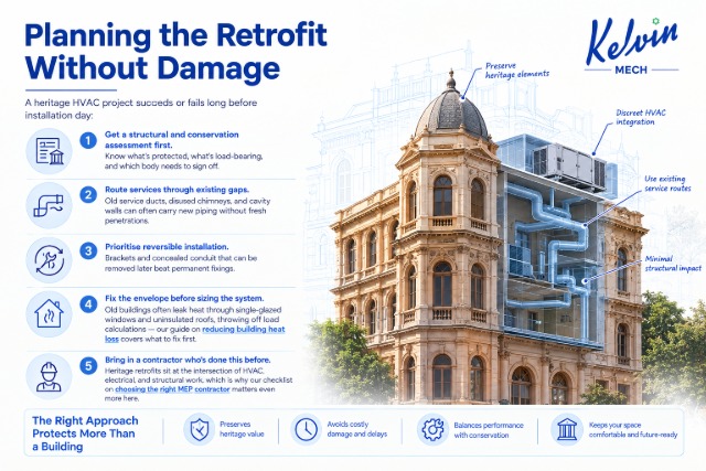 Heritage Building HVAC