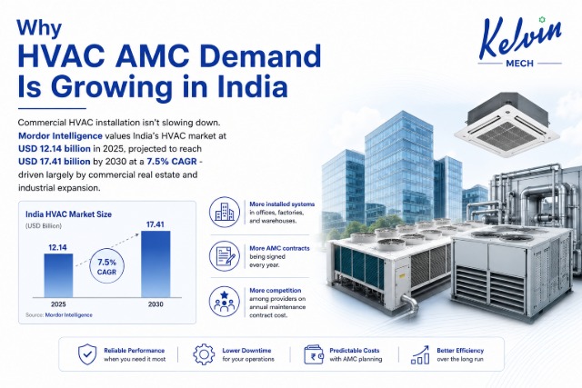 hvac amc cost