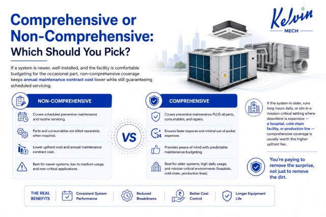 hvac amc cost